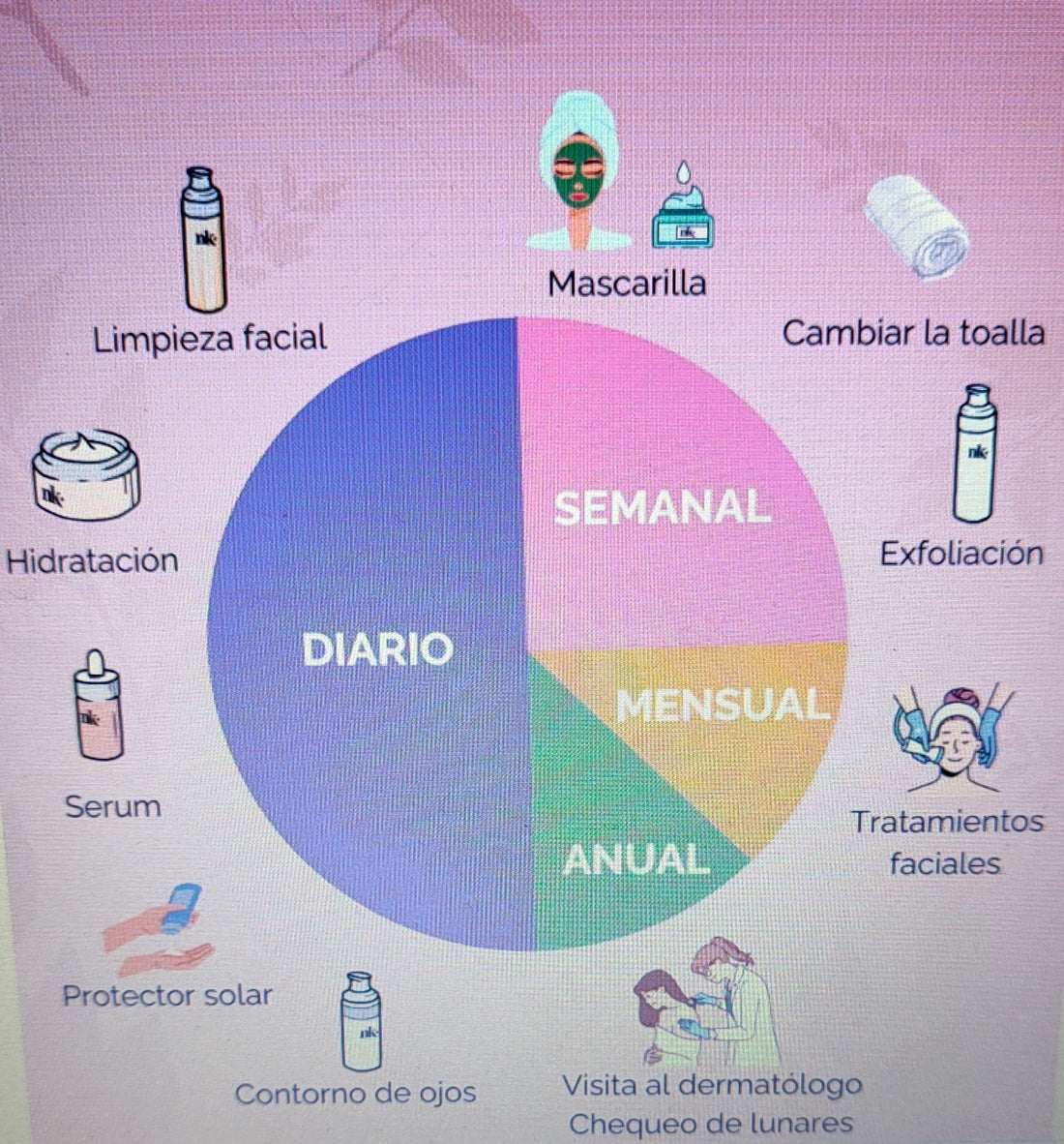 Cuida tú piel todo el año
