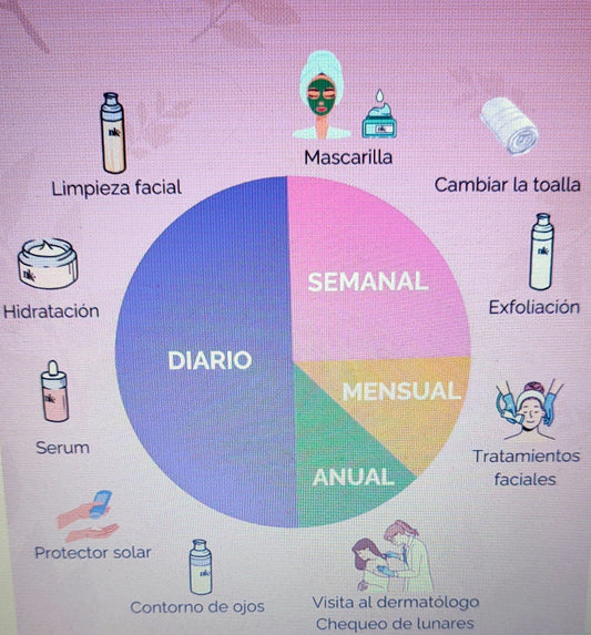 Cuida tú piel todo el año